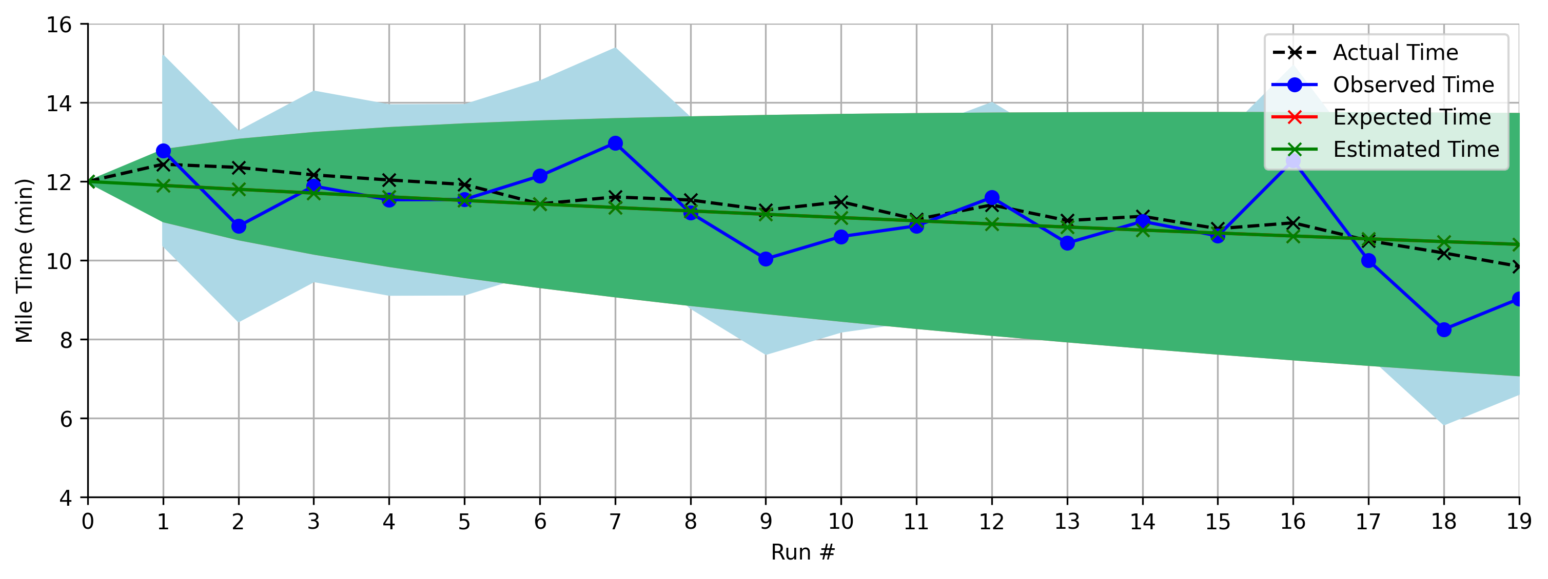 Example tracking without Kalman filter