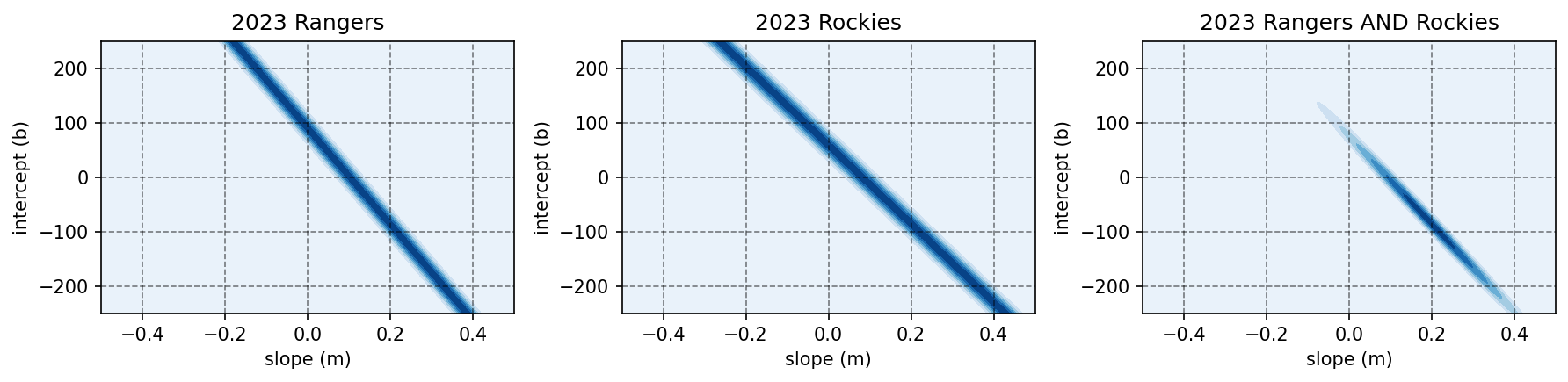 Rangers and Rockies